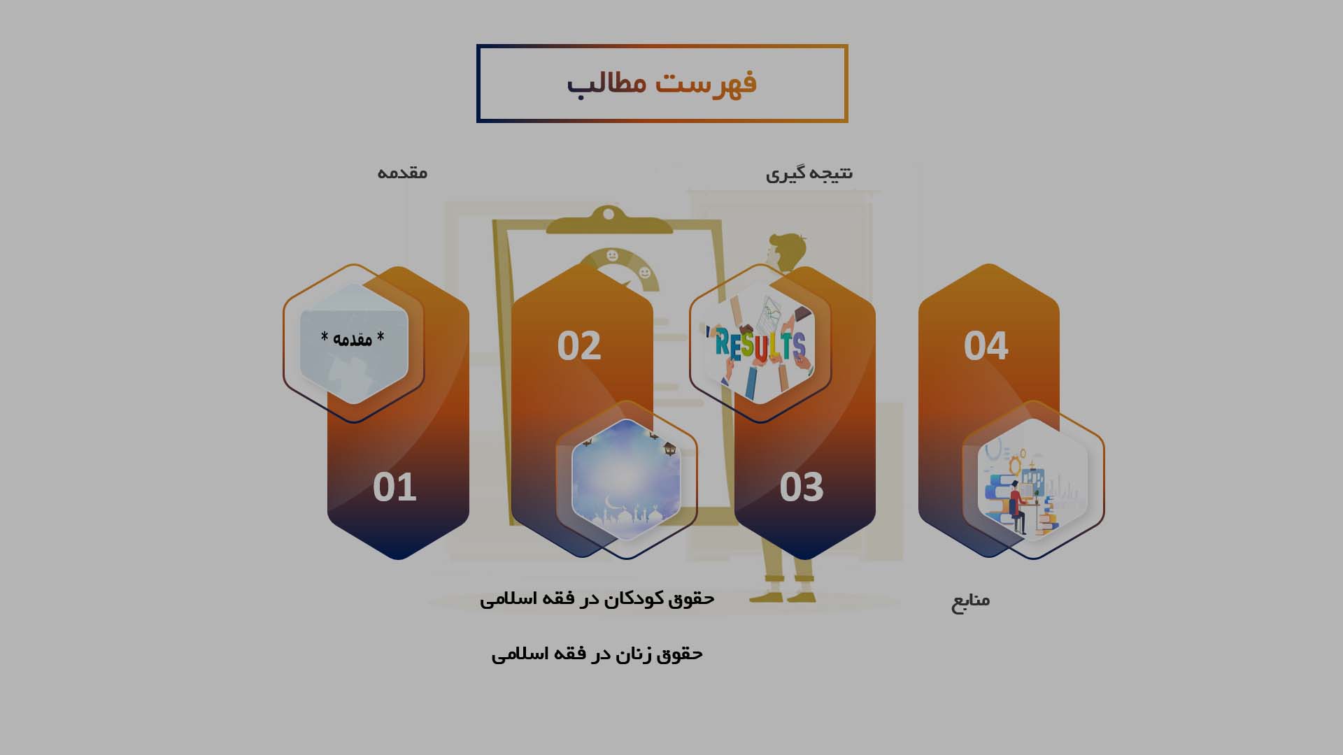 پاورپوینت در مورد احکام فقهی مربوط به حقوق کودکان و زنان